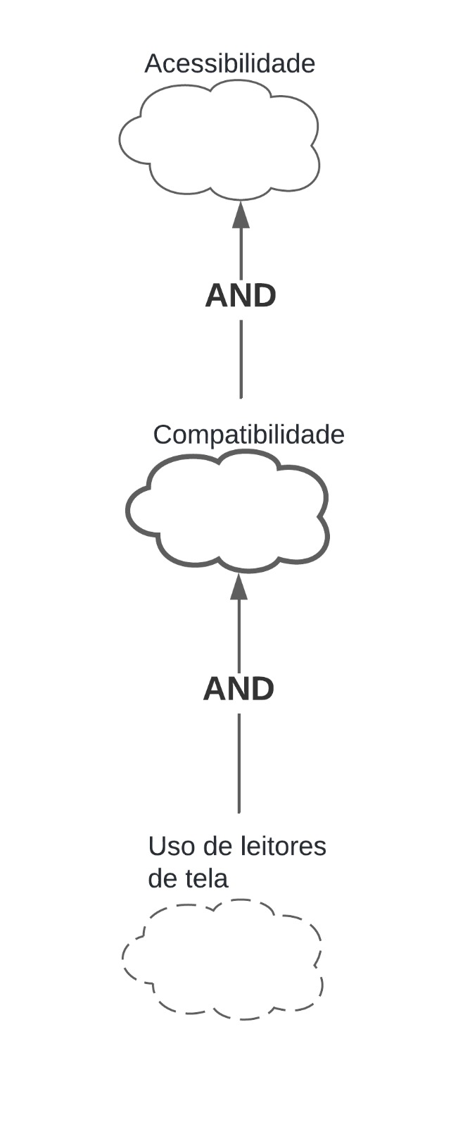 Gráfico de Interdependência de Softgoals (SIG) - NFR 04